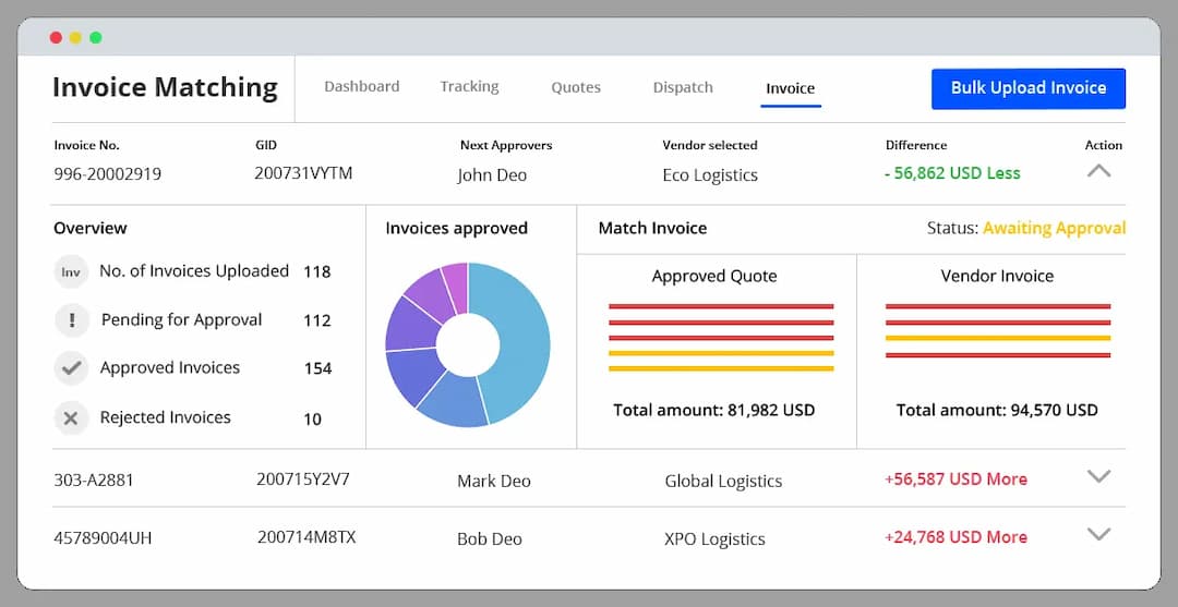 GoComet's invoice matching software for automated freight invoice audits and reconcillation.