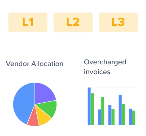 Improve contract negotiation with clear data