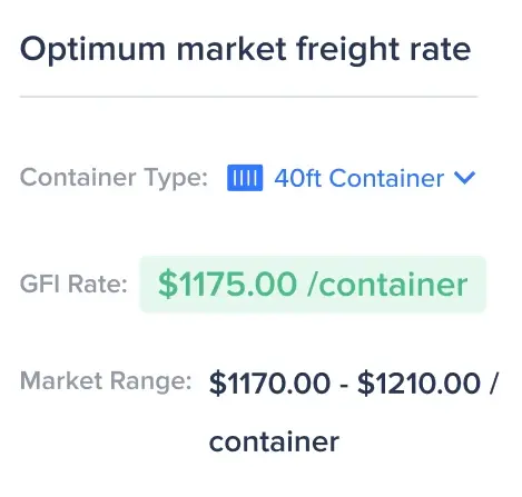 Latest market benchmark rate