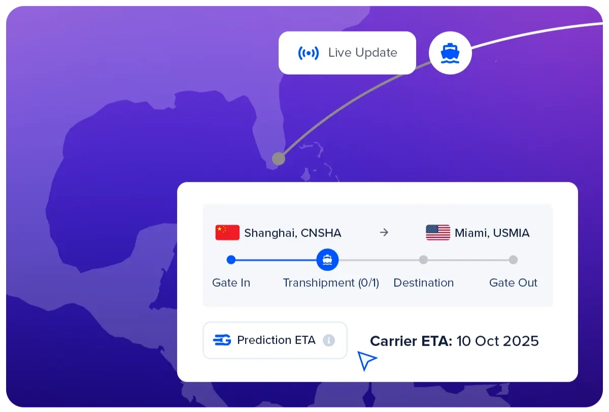 CONTAINER TRACKING SOFTWARE