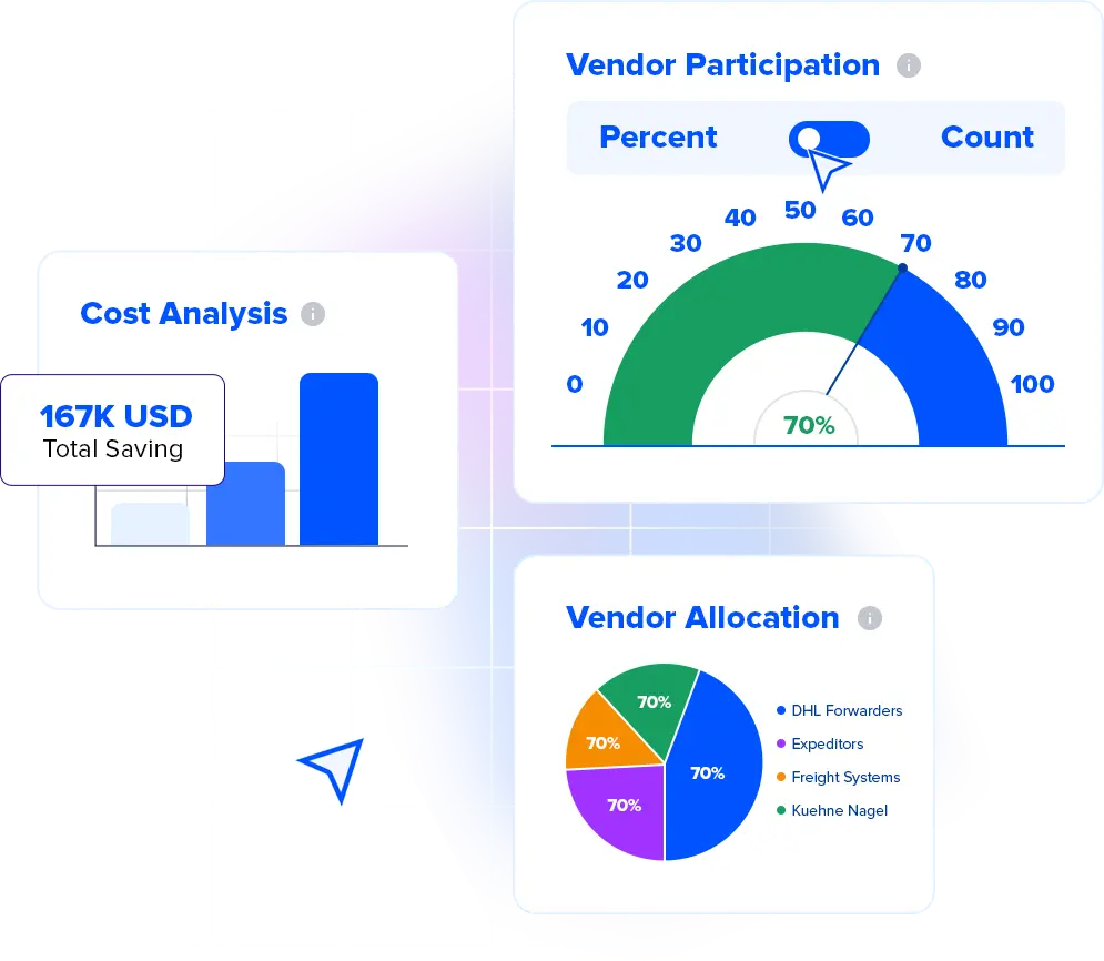 Automated Analytics