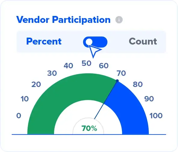 Vendor Participation